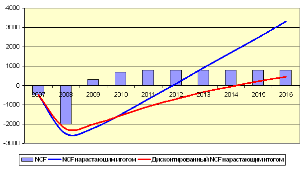 analiz-investicij-put-k-pribylnym-reshenijam