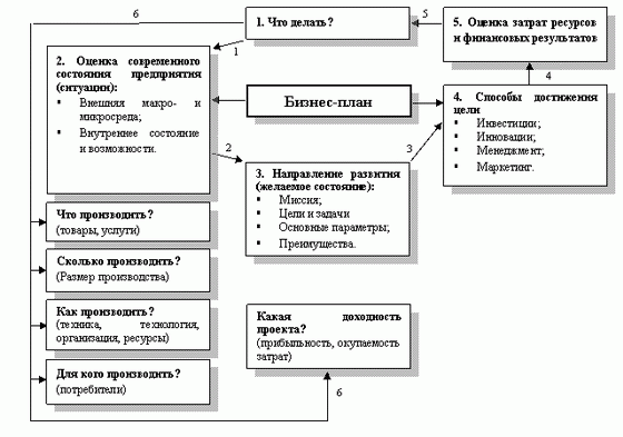 biznes-planirovanie-proekta-put-k-uspeshnoj-realizacii