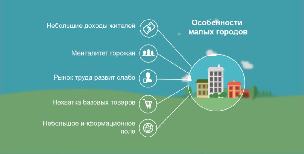 biznes-v-malom-gorode-unikalnye-vozmozhnosti-i-perspektivy