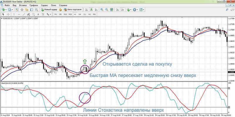 chasovye-strategii-foreks-jeffektivnye-metody-torgovli