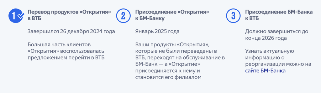 chto-budet-s-vkladchikami-banka-moskvy-posle-prisoedinenija-k-vtb