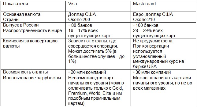 debetovye-karty-alfa-banka-preimushhestva-vidy-i-sravnenie