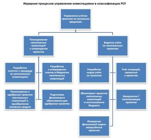 departament-investicij-rol-funkcii-i-sravnenie-s-investicionnymi-fondami