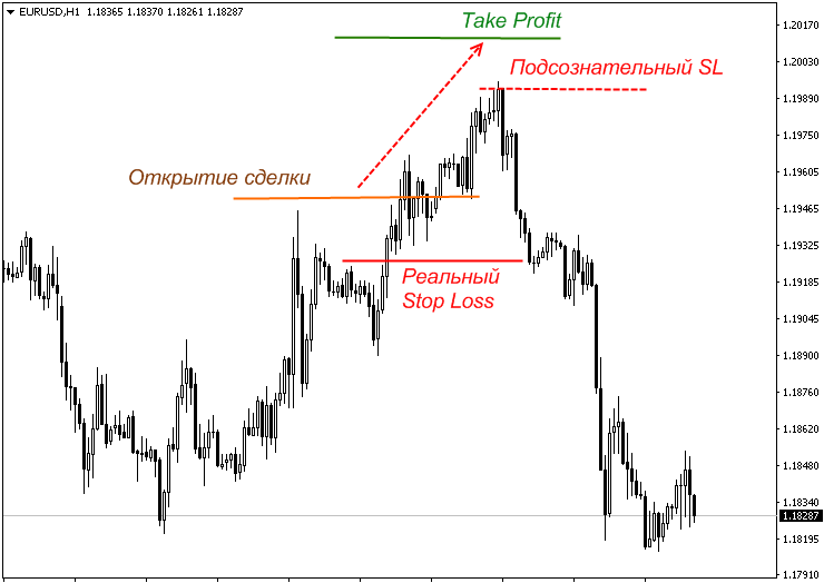 dnevnoj-grafik-foreks-put-k-ustojchivoj-torgovle