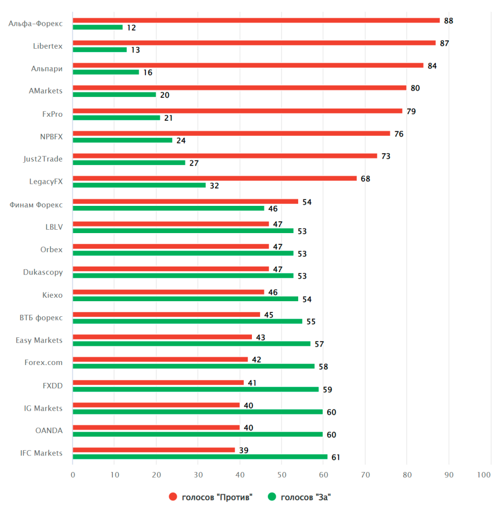 foreks-brokery-v-rossii-s-bonusami-sravnenie-i-vybor