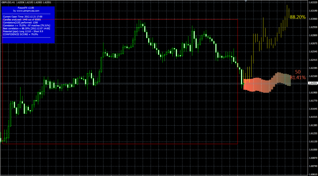foreks-indikatory-navigacija-po-signalam-dlja-uspeshnoj-torgovli