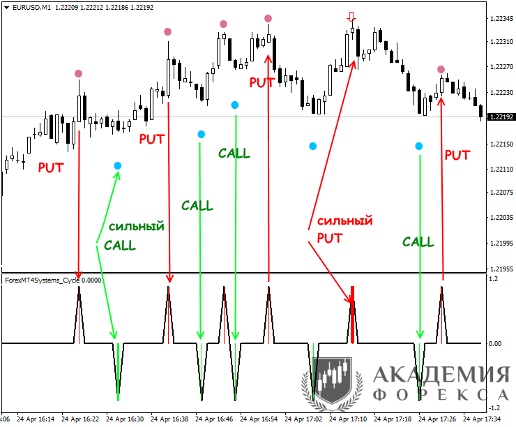 foreks-strategii-dlja-opcionov-maksimizacija-pribyli-i-minimizacija-riskov