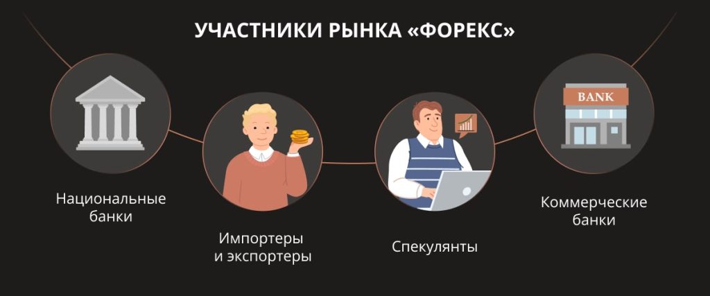 foreks-valjutnye-kursy-i-akcii-osnovy-ponimanija-rynka