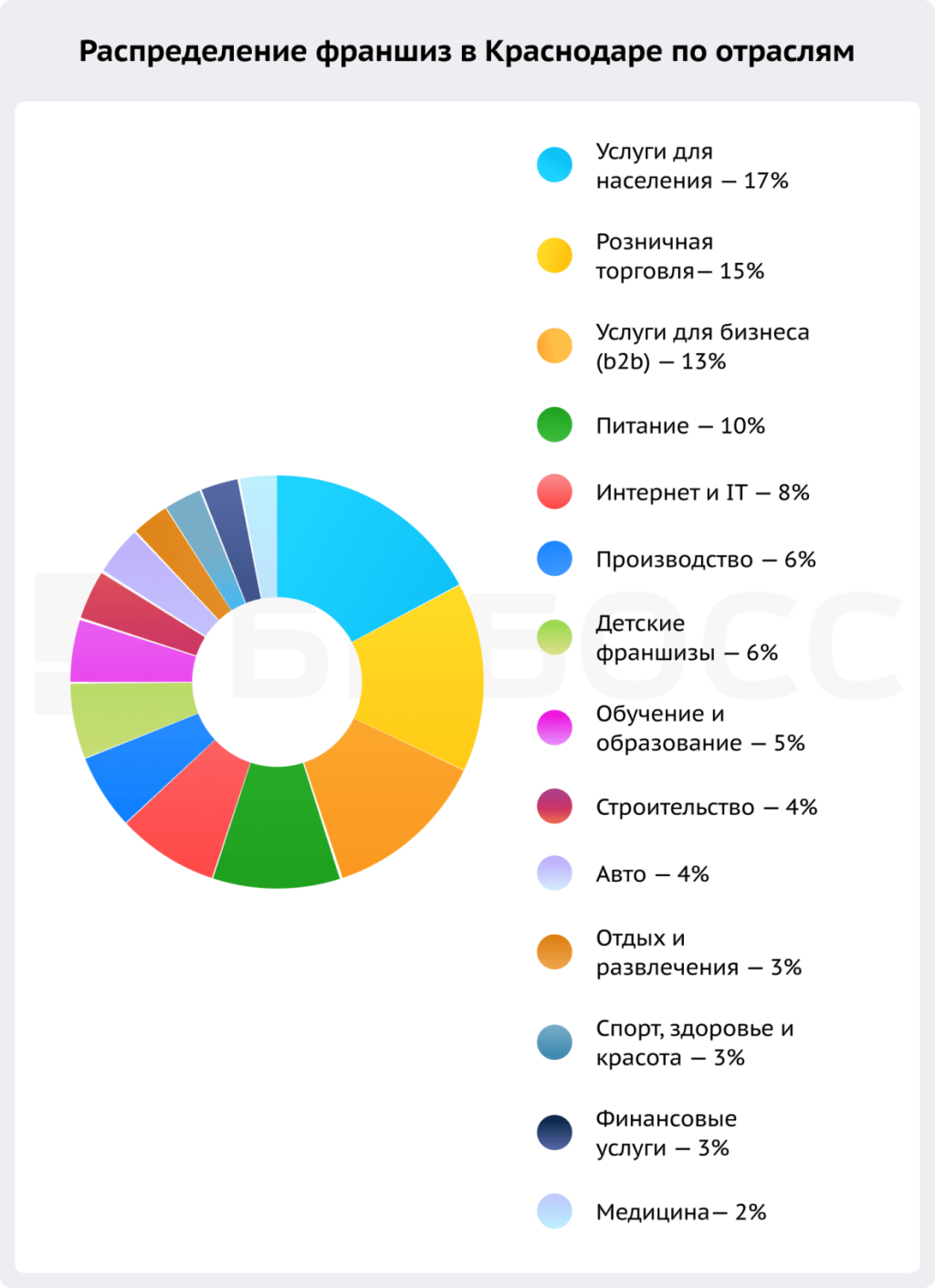 franshiza-malogo-biznesa-v-krasnodare
