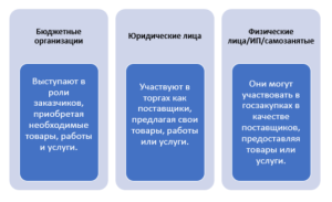 gosudarstvennye-tendery-ot-vozmozhnostej-do-pobedy
