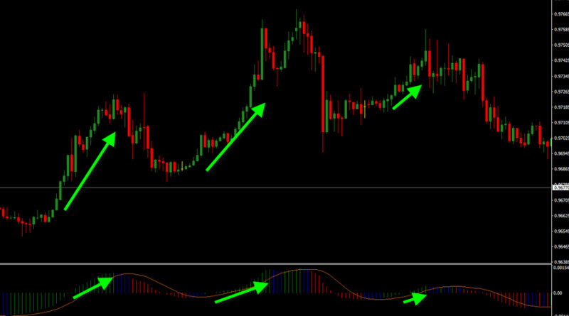 horoshie-indikatory-dlja-foreksa