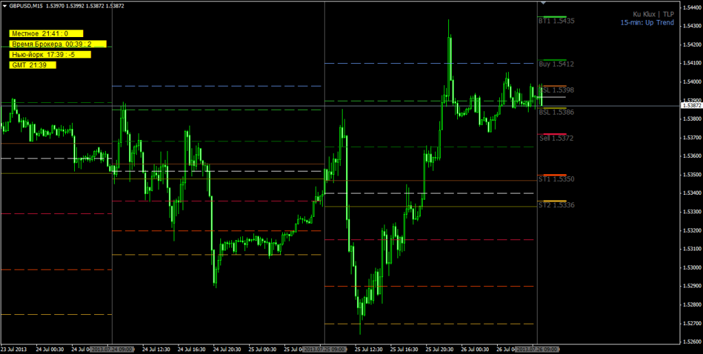 indikator-dlja-foreks-tochki-vhoda-i-vyhoda