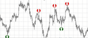 indikatory-foreks-bez-pererisovki-put-k-stabilnomu-trejdingu