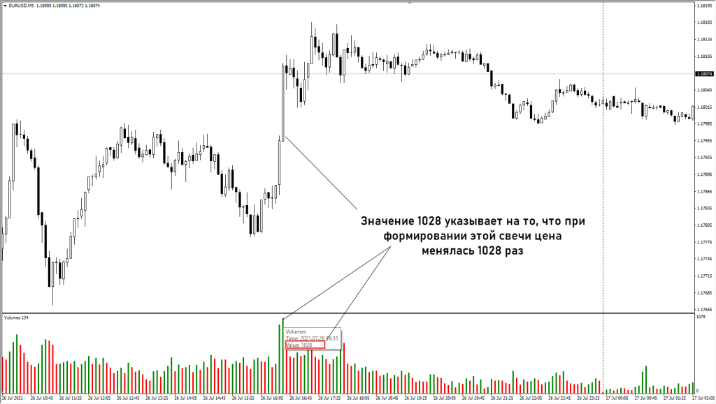 indikatory-obema-na-foreks-kljuch-k-uspeshnoj-torgovle