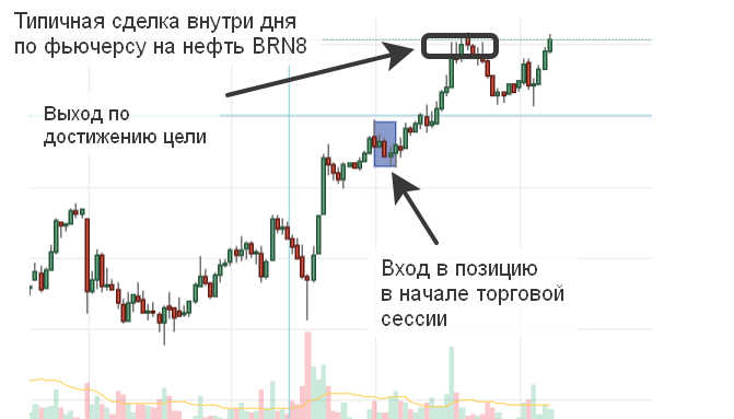 intradej-torgovlja-na-foreks-strategii-dlja-uspeshnogo-dnja