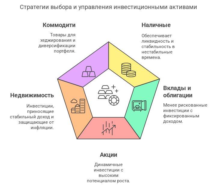investicii-v-organizacii-putevoditel-po-jeffektivnomu-vlozheniju-sredstv