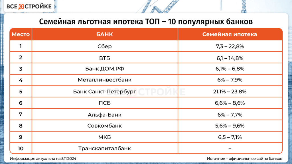 ipotechnoe-kreditovanie-vybor-banka-i-optimalnye-uslovija