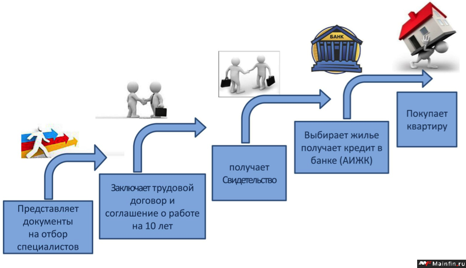 ipoteka-v-habarovske-obzor-bankov-i-vygodnye-predlozhenija
