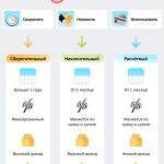 kak-vybrat-vygodnyj-bankovskij-vklad