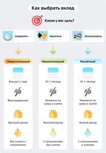 kak-vybrat-vygodnyj-bankovskij-vklad