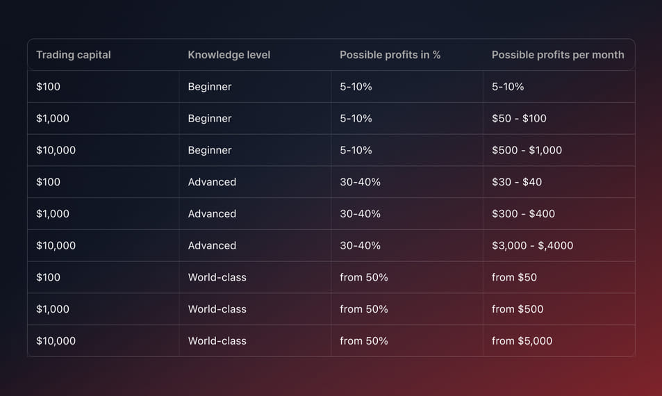 kto-uzhe-zarabotal-na-forekse