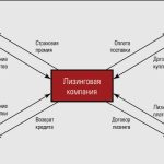 lizing-katalizator-rosta-dlja-kommercheskih-bankov