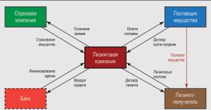 lizing-katalizator-rosta-dlja-kommercheskih-bankov
