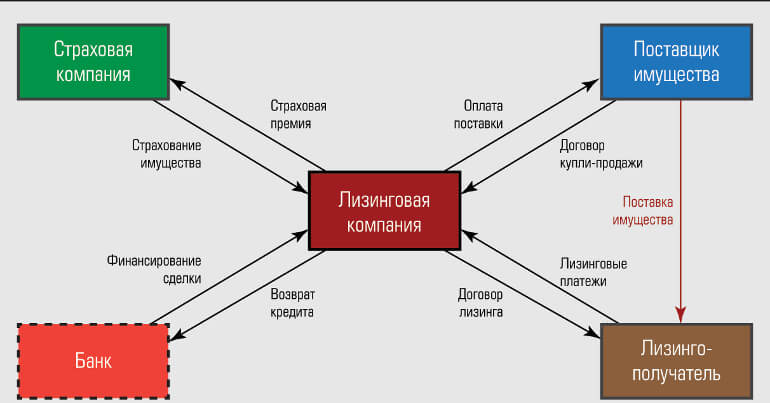 lizing-katalizator-rosta-dlja-kommercheskih-bankov
