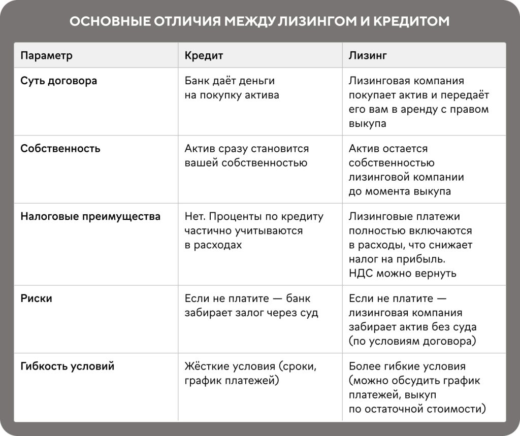 lizing-s-bankom-prostoe-objasnenie-i-sravnenie