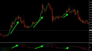 luchshie-indikatory-dlja-foreks-vybor-i-sravnenie