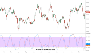 luchshij-indikator-dlja-foreks-putevoditel-po-vyboru-i-ispolzovaniju