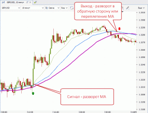 optimizacija-skalpinga-na-foreks-vybor-i-primenenie-indikatorov