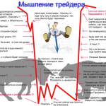 oshibki-nachinajushhih-trejderov-na-foreks-kak-ih-ispravit