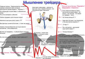 oshibki-nachinajushhih-trejderov-na-foreks-kak-ih-ispravit