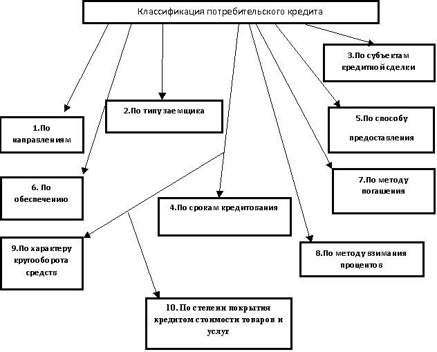 potrebitelskij-kredit-chto-jeto-takoe-vidy-i-osobennosti