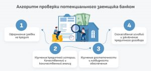 potrebitelskij-kredit-protiv-avtokredita-chto-vygodnee-dlja-zaemshhika