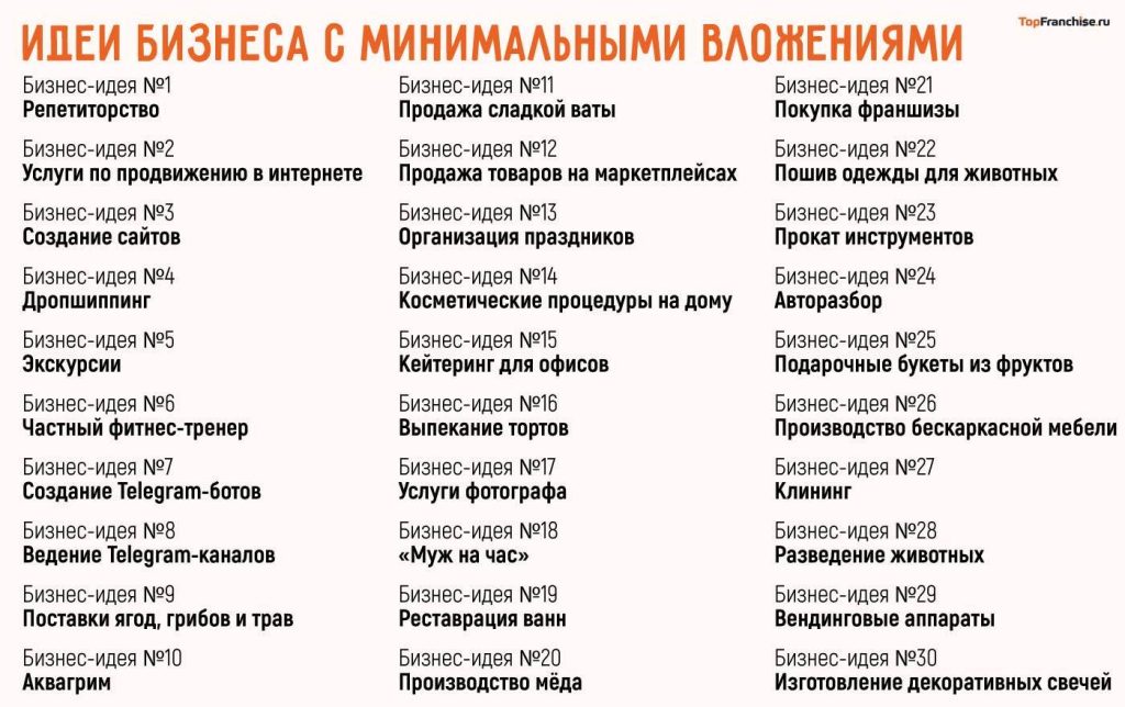 pribylnye-biznes-idei-dlja-malogo-predprinimatelstva
