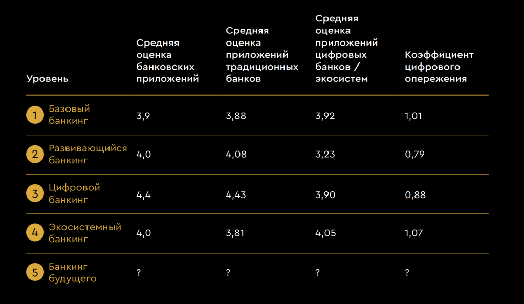 privatbank-protiv-drugih-bankov-sravnenie-kartochnyh-uslovij