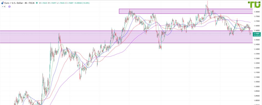 prognoz-po-evro-dollaru-analiz-i-faktory-vlijanija