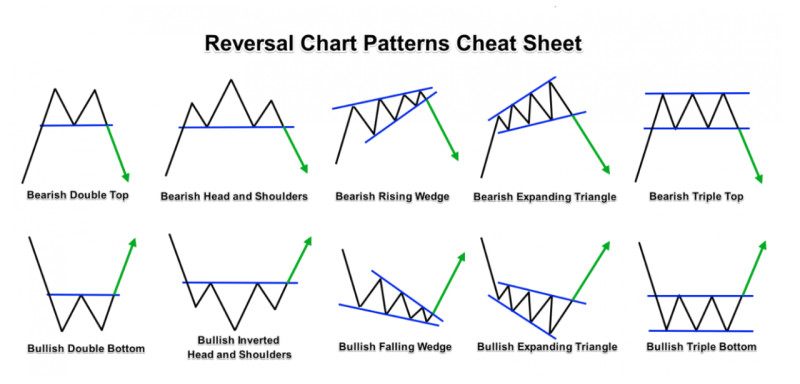 raskryvaem-sekrety-prostoj-strategii-foreks-dlja-nachinajushhih-trejderov