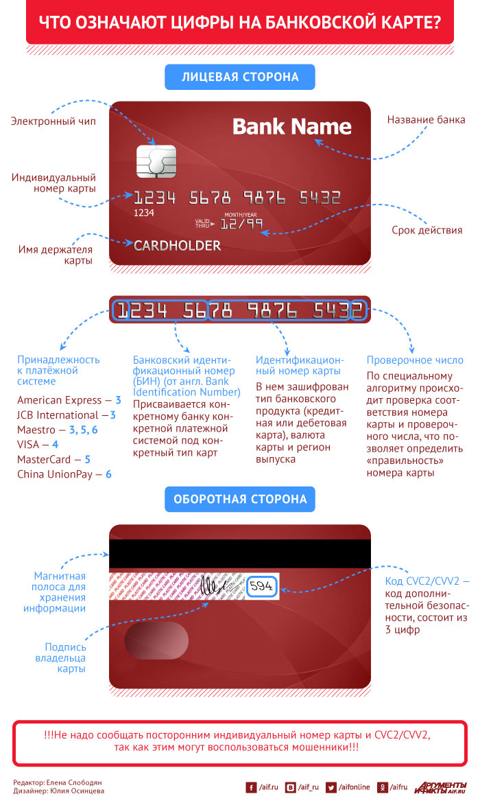 rasshifrovka-koda-bankovskoj-karty-vsjo-chto-nuzhno-znat