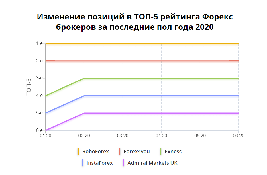 rejting-nadezhnosti-foreks-brokerov-kak-vybrat-bezopasnogo-partnera