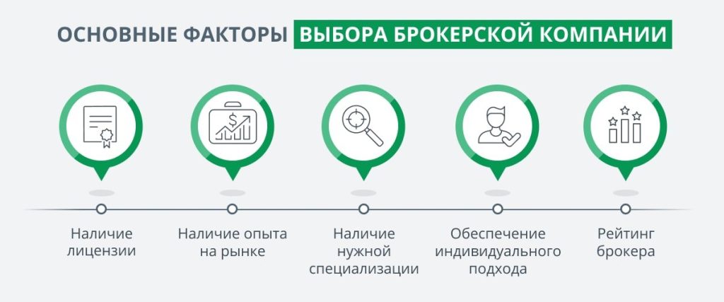 samye-nadezhnye-foreks-brokery-kak-sdelat-pravilnyj-vybor