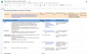 stoimost-tendera-polnoe-rukovodstvo-dlja-uchastnikov