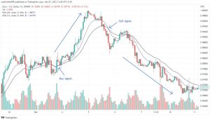 strategii-foreks-na-dnevnyh-grafikah-put-k-dolgosrochnomu-uspehu