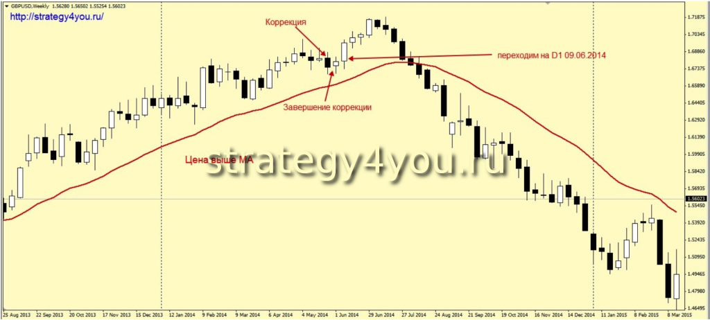 strategii-torgovli-na-foreks-put-k-uspehu