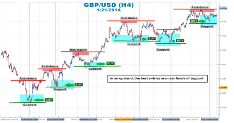 strategija-foreks-na-odin-den-torgovlja-dlja-bystryh-rezultatov