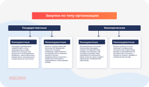 tendery-put-k-gosudarstvennym-i-kommercheskim-zakupkam