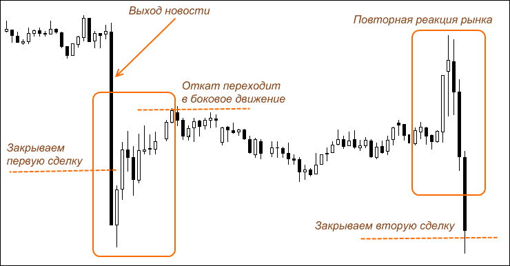 torgovlja-na-novostjah-foreks-rukovodstvo-dlja-nachinajushhih