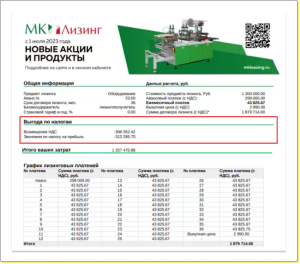 uvedomlenie-banka-o-lizinge-zachem-kogda-i-kak